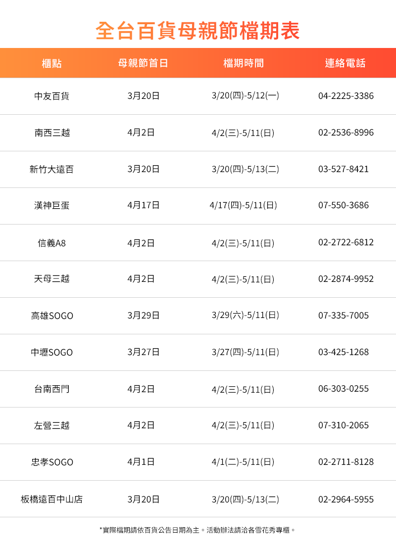 母親節檔期
